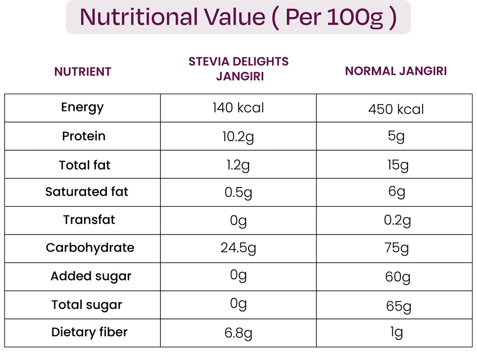 Jangiri: Diet Friendly - Healthier Version | Guilt-Free Sweet (Weight -200gm)