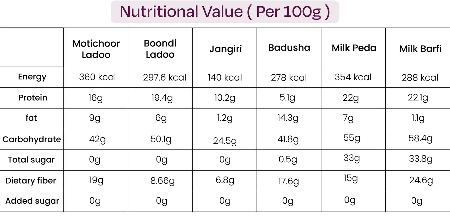 Assorted Indian Sweets | Zero Sugar Added Treats (Weight -800gm)