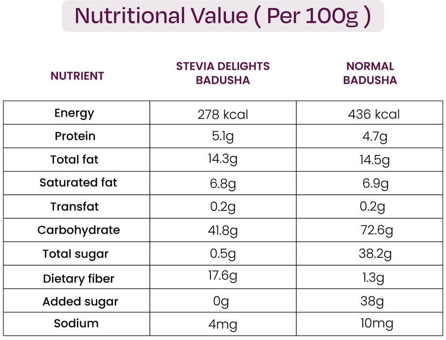 Badusha: Made with Natural Sweeteners | A Healthier Take (Weight - 200gm)