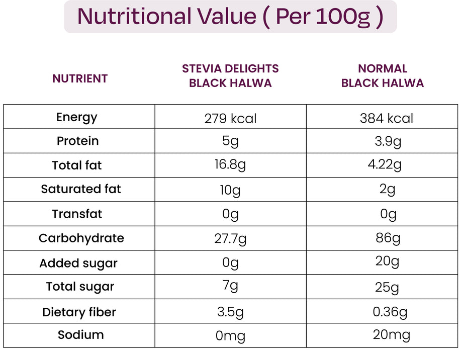 Traditional Kozhikode BLACK HALWA : Zero Added Sugar (Weight - 200gm)