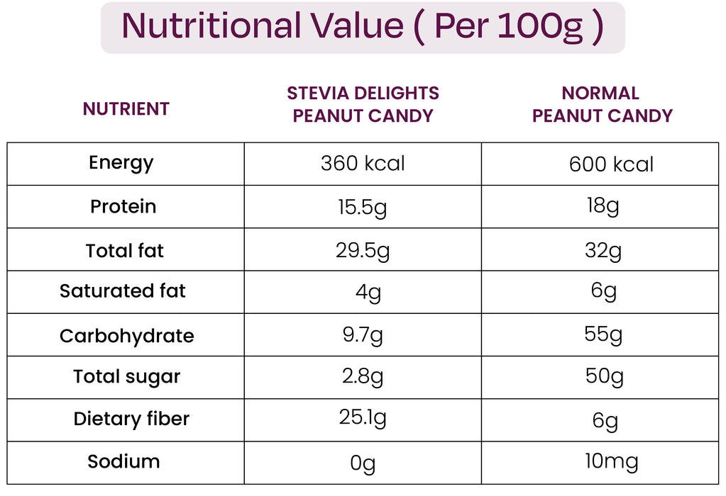 Peanut Candy: Zero added Sugar-Diabetic Friendly Health Snack (Weight - 80gm)